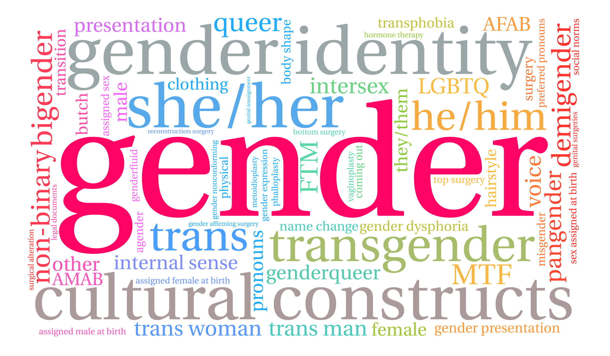 Gender word cloud on a white background